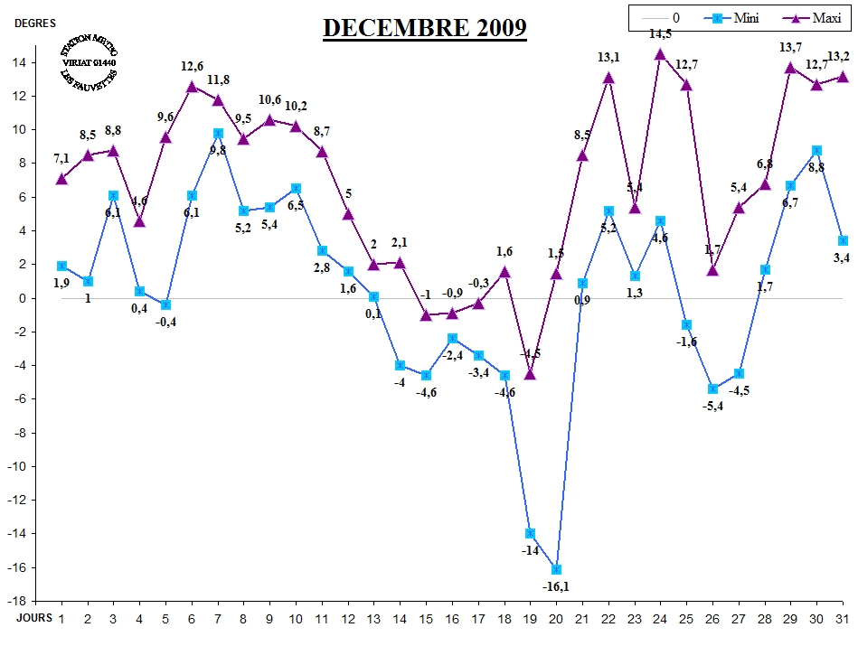 GRAPH TEMP 12-09.jpg